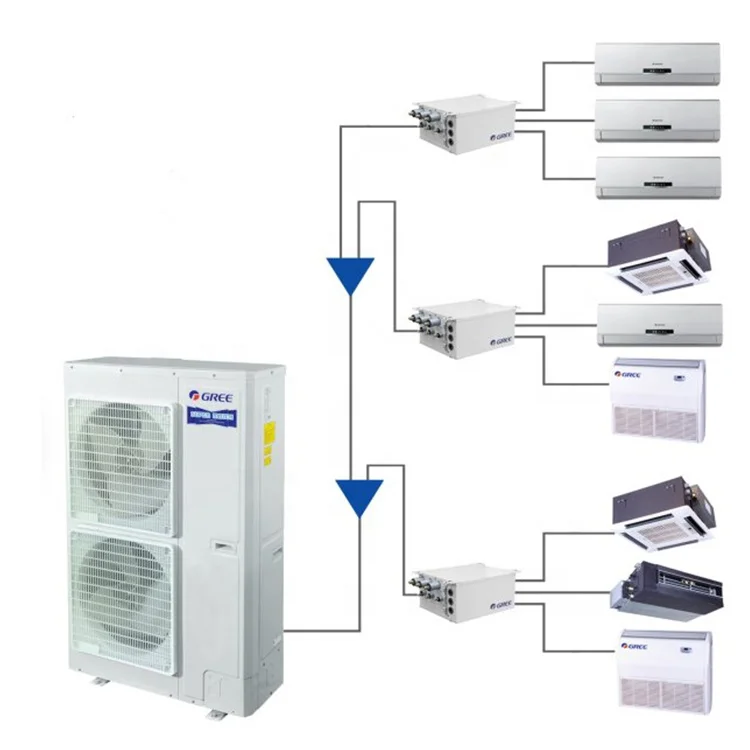 Multi Zone Split Fan, Ceiling, 48000btu, Inverter - detail 14