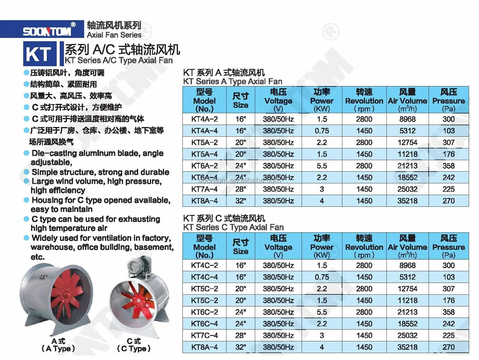 Wall Mounted Blower, 900mm, Axial - detail 10