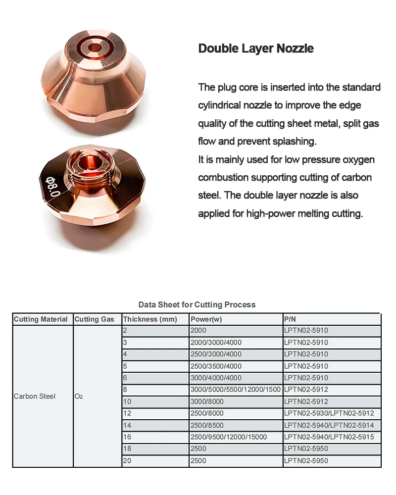 New D28 M11H15 Double Layer Copper Laser Nozzle Chrome Plated for Precitec for HSG Laser Cutting Head Direct From Manufacturer
