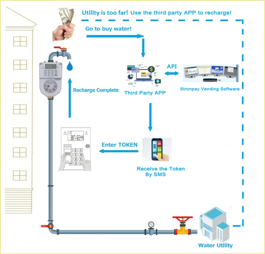 Smart STS Standard Prepaid Water Meter with Customized OEM Support and LORA-RF Communication