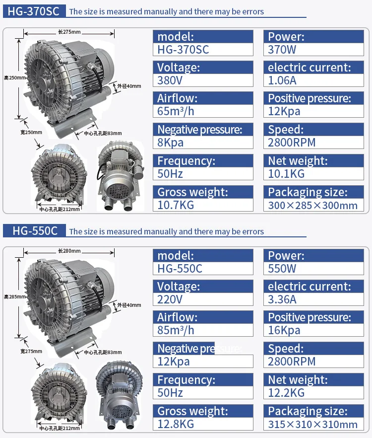 Ring Blower, 50Hz, 380V - detail 8