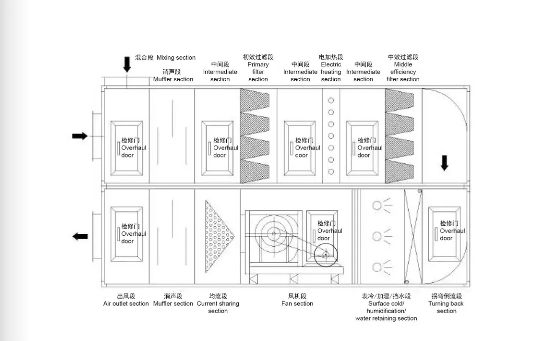 Conditioning and Ventilation Unit, AHU, 6000, M3h - detail 18