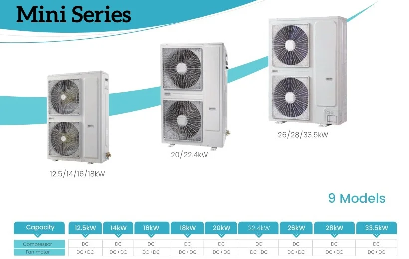 Split Air Conditioner, VRF, 10P, Wall, Ducted - detail 4