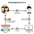 Trade Agent Sourcing Excellent Sourcing Company With General Trade Agent And Drop Shipping Services