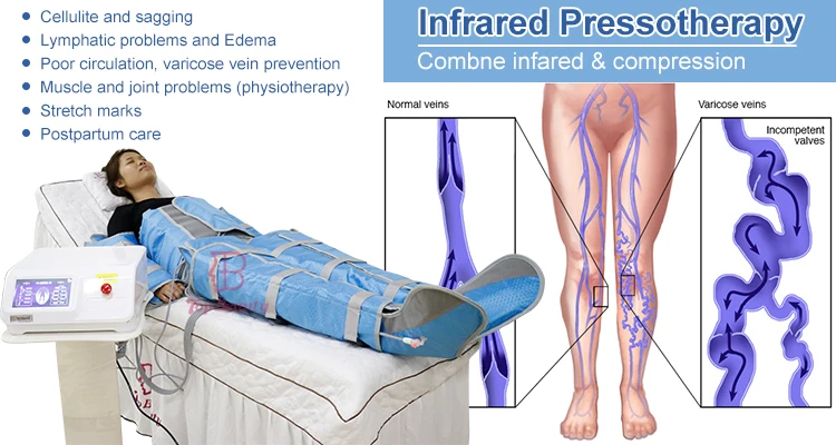 Pressoterapia Presoterapia Traje Profesional Lymphatic Drainage