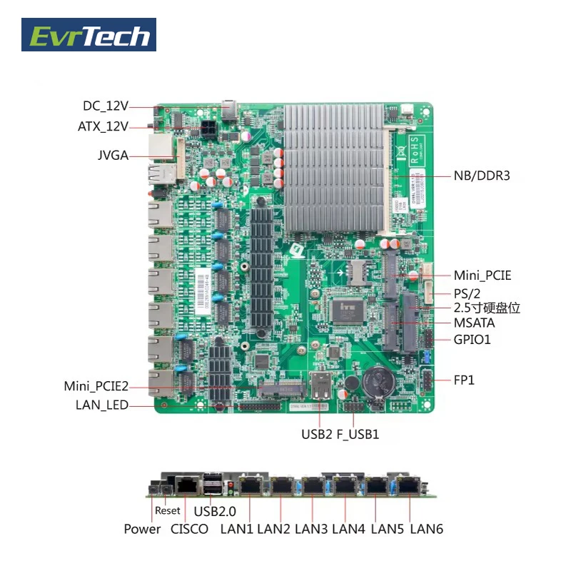 ITX Intel J1900 DDR3 Fanless VGA Display 6 RJ45 LAN Port Ethernet Pfsense Server Firewall Scheda Madre Industrial Motherboard 1 1.jpg