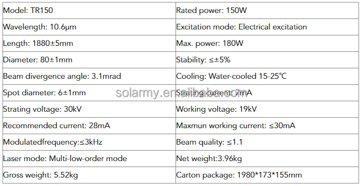 TR150 parameter