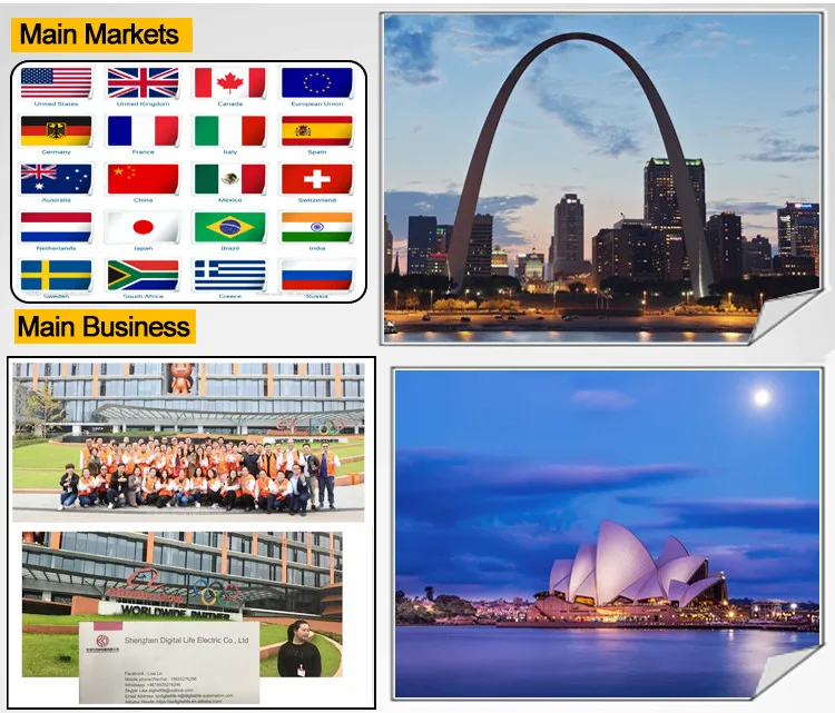 Dòng PowerFlex 525 25B-A2P5N114 Điều Khiển Tần Số Có Thể Điều Chỉnh