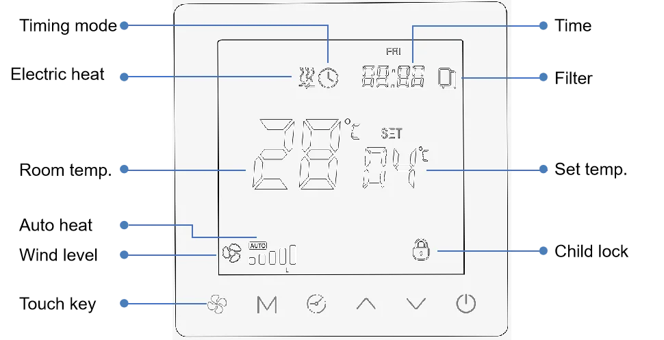 Fresh Air Ventilation Unit, 210-240V, 200m3 - detail 22