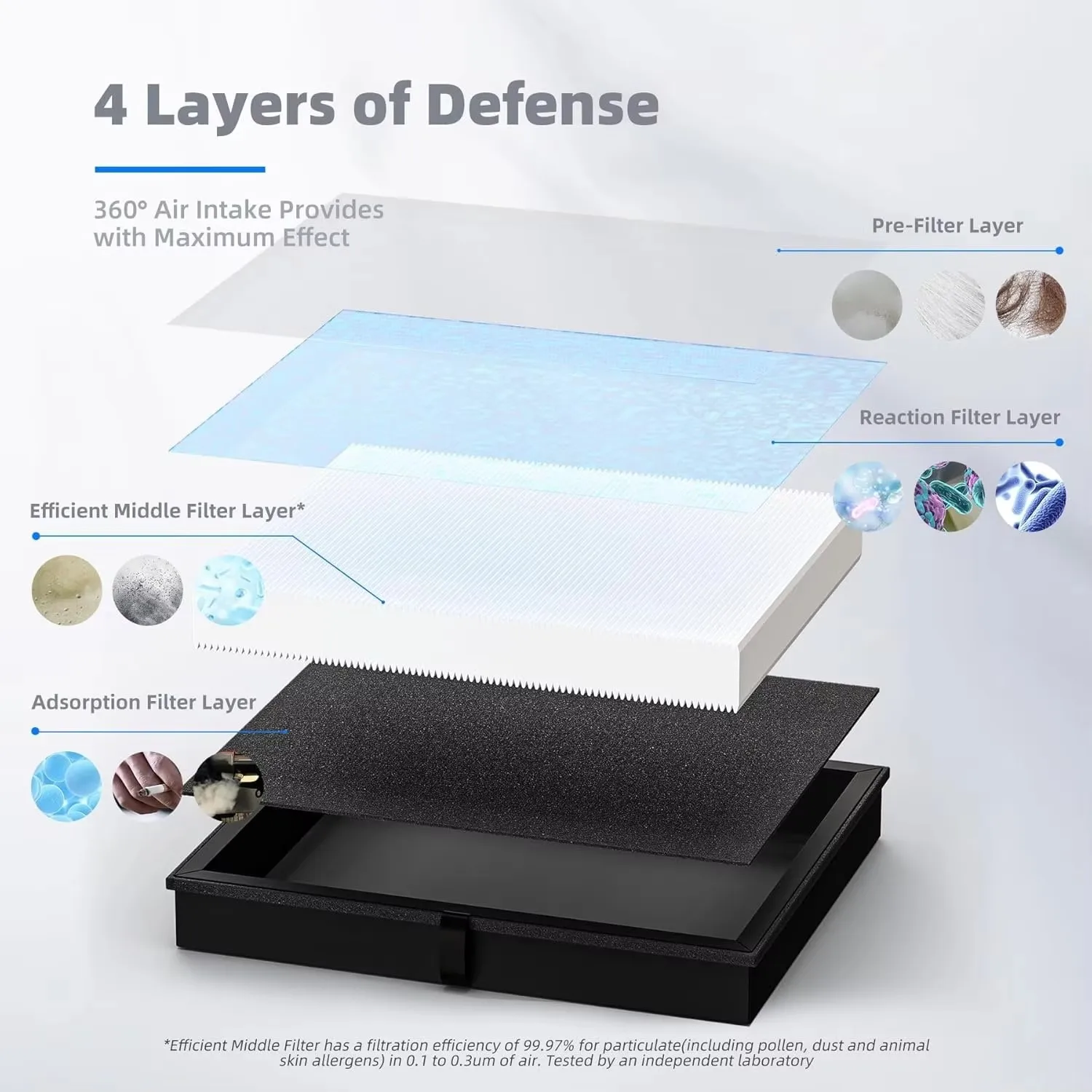 product high efficiency activated carbon filter replacement pleated air filter for arove mk04lx remove dust pet dander smoke office-4