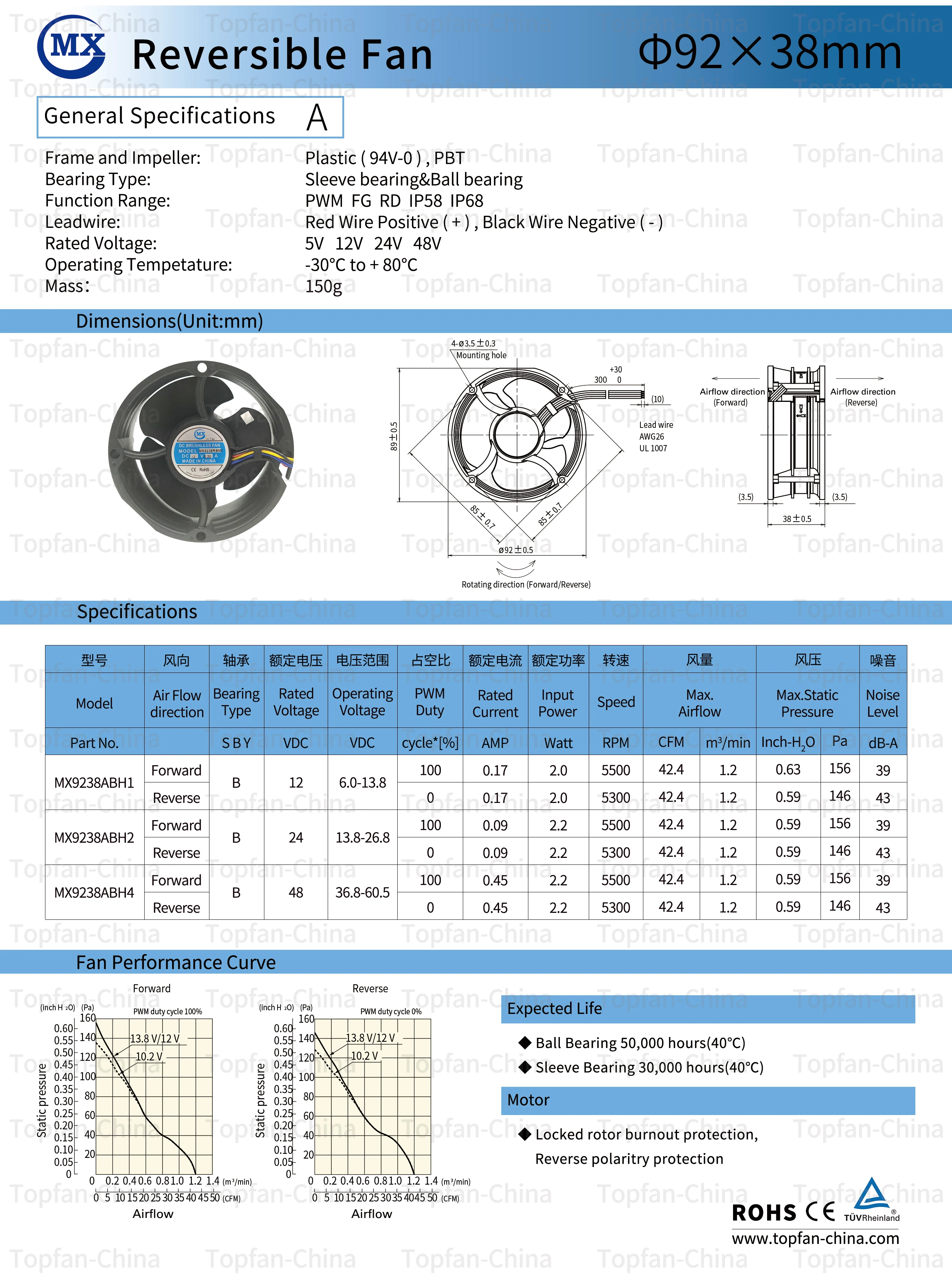 Axial Flow Fan, 4000, 24v, Brushless, 92*38MM - detail 6