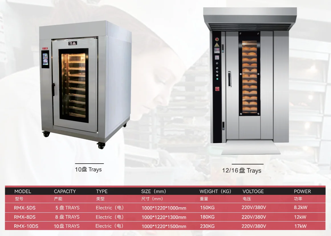Cross Flow Fans, 380V, Electric - detail 4
