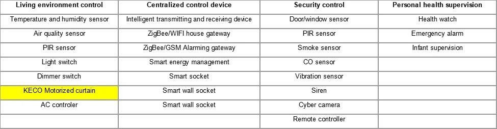 KECO KA80A-RY zigbee curtain motor and curtain drive for motorized curtain track by smart home system controlling