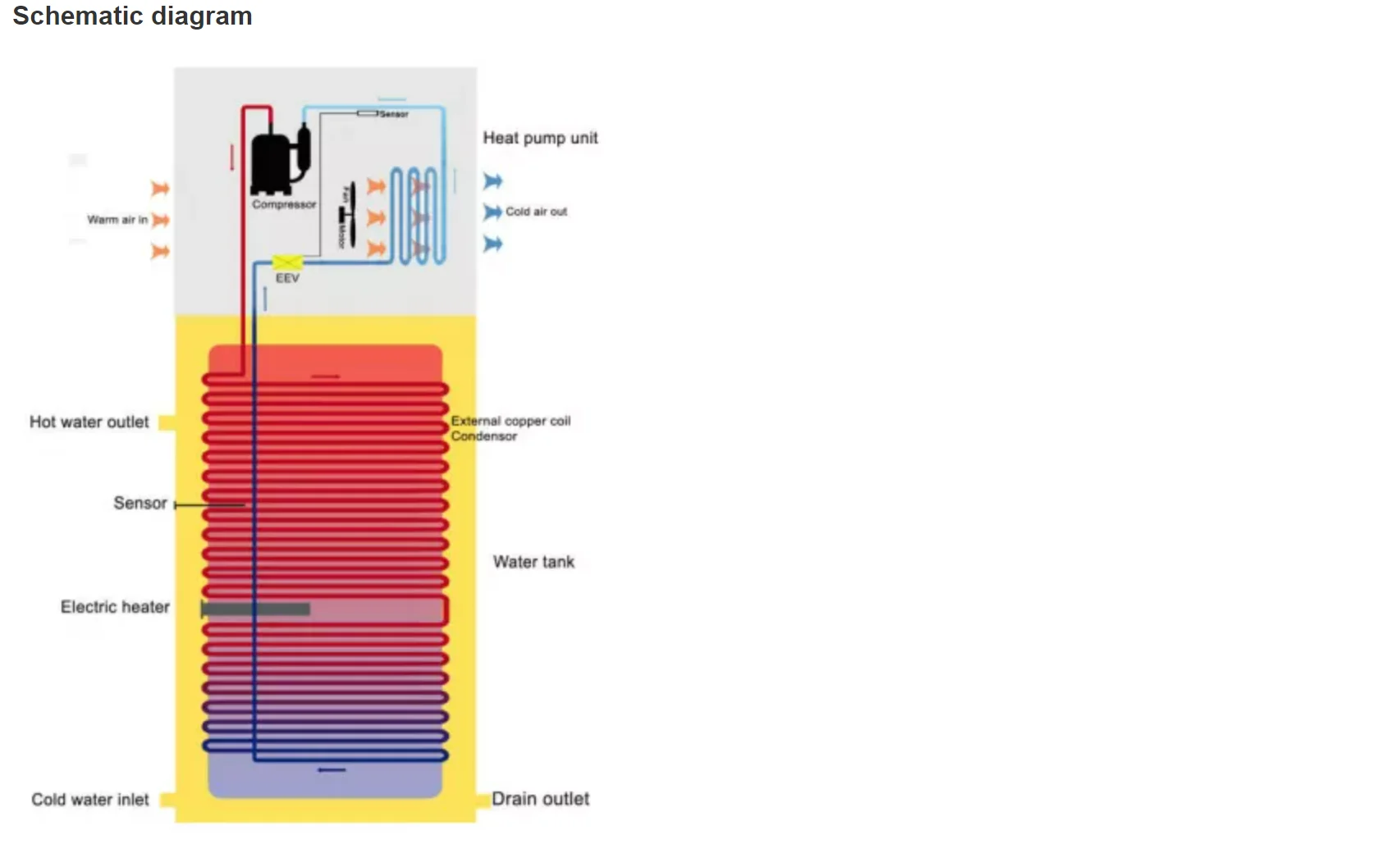 Air to Water Heat Pump, R134A, Monoblock, Inverter - detail 16