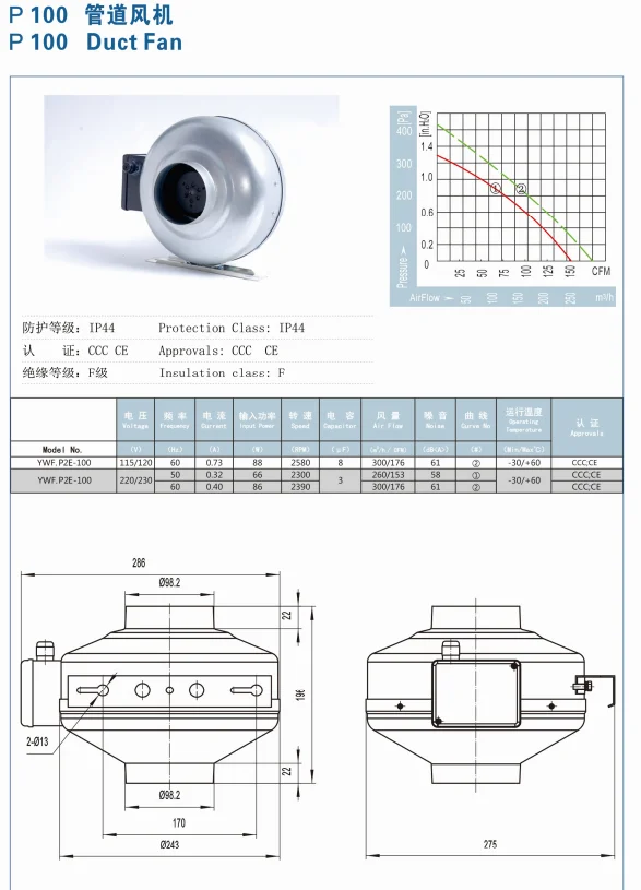 Centrifugal Ventilation Exhaust Fan, 220 V, Stainless Steel - detail 4