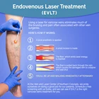 Laser Medical Laser 980 Nm 1470 Nm Diode Laser CE Medical Endovenous Ablation Of Varicose Veins