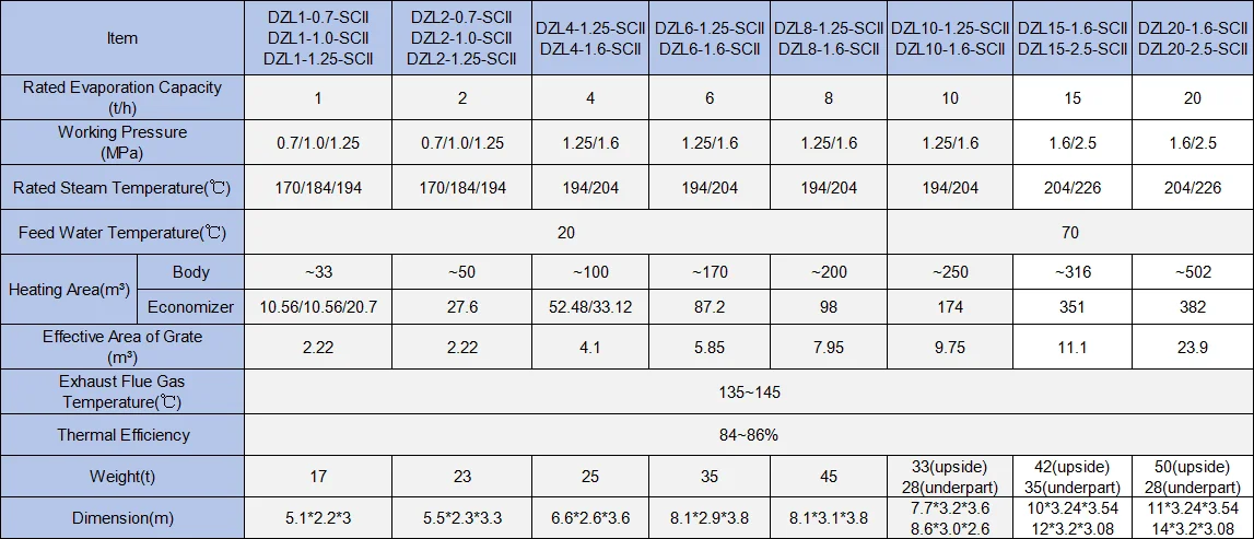 Steam Boiler, DZL, Carbon Steel, Natural Circulation - detail 2