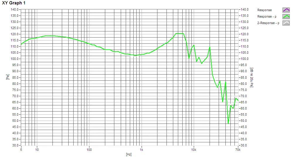 Frequency Response Curve_FA 288 Hi-RES_161018.png