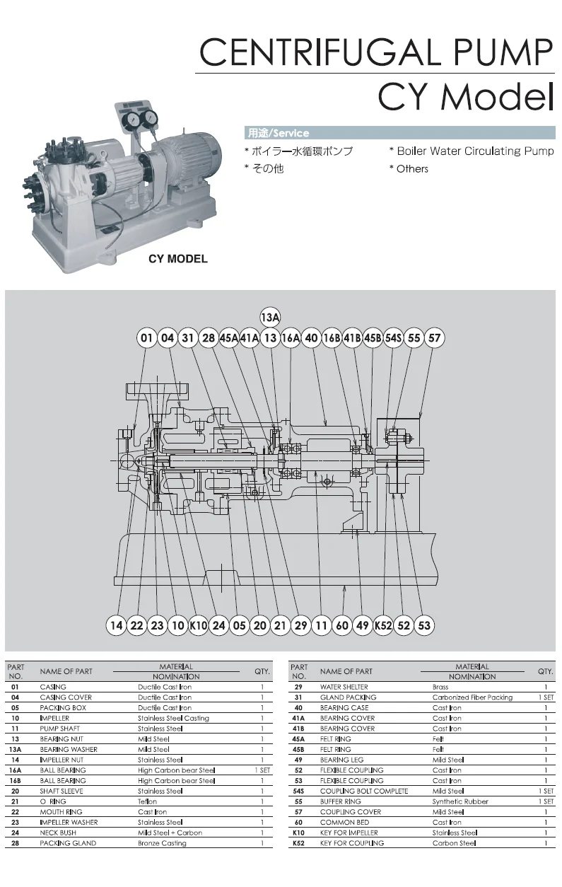 Cy-5gna Centrifugal Pump, HSN - detail 8