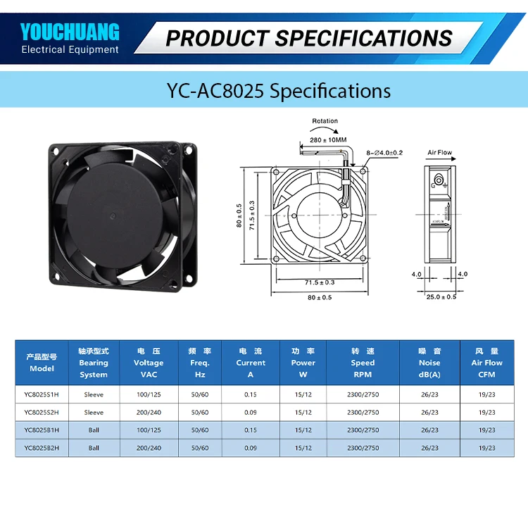 Dual-mode Industrial Axial Fan, 8025, 110V/220V/380V - detail 6