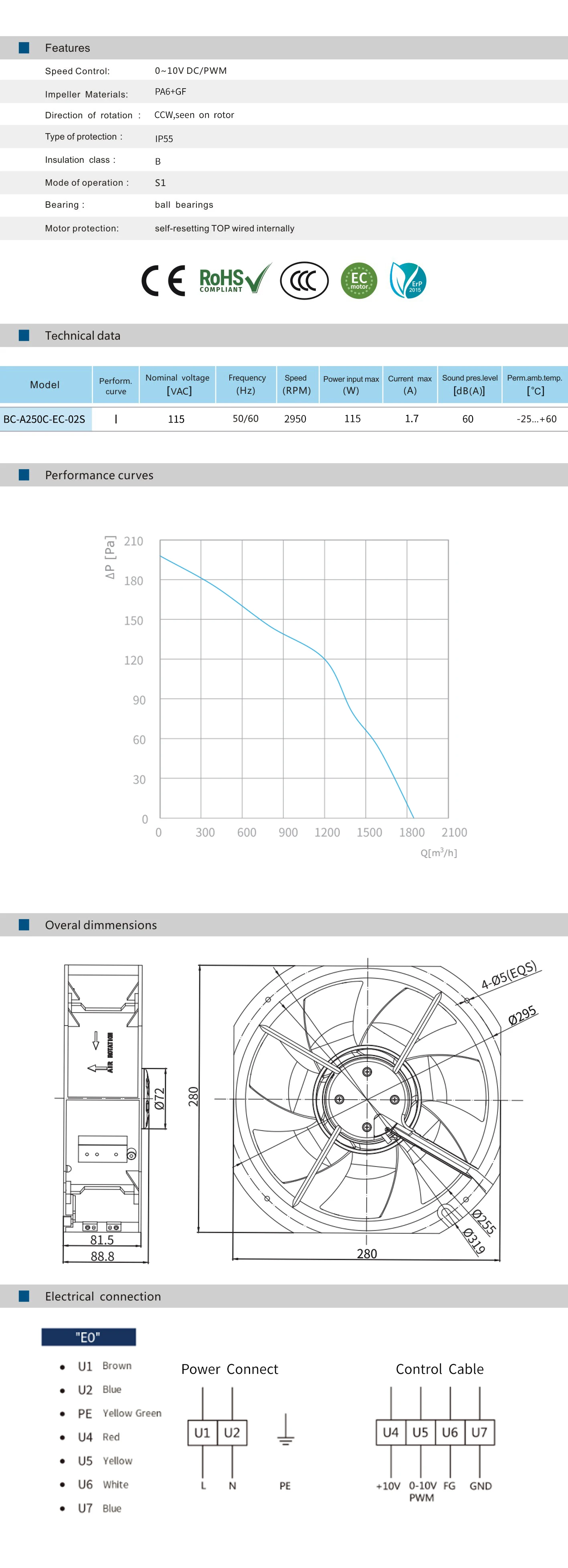 Fan, 250mm, Axial, 115V, 0-10v - detail 2