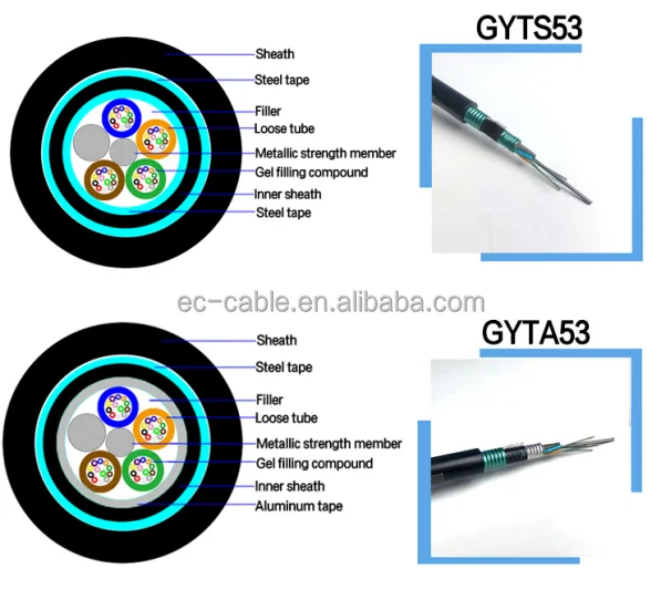 Double Armored Double Jacket Fiber Optic Cable Om1 Om3 Gyts53 12core 24