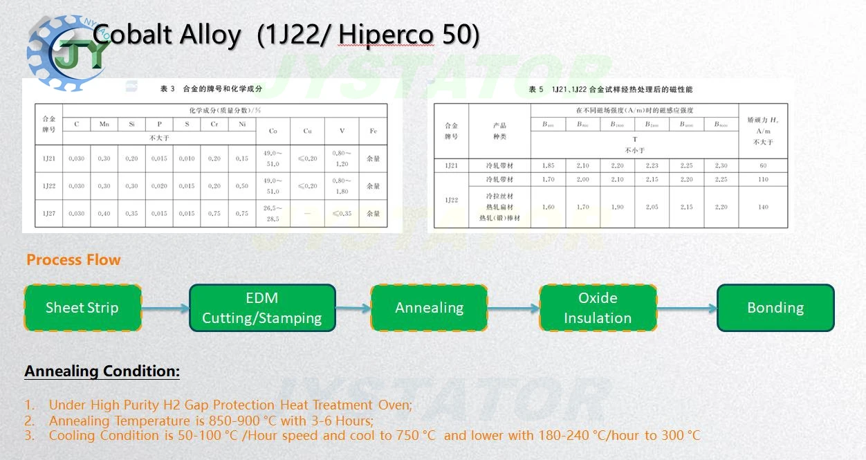 bonded 0.15mm stator lamination with Magnetic Alloy Cobalt Fe 1J22/Hiperco 50