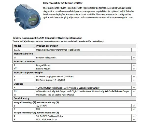 Emerson  8712H/8707 Magnetic Flow meter Transmitter