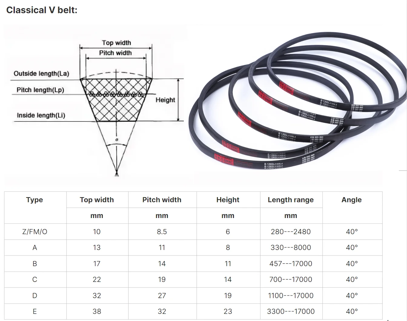 OEM Support Wrapped Hard Natural Rubber Neoprene and Polyester V-Belt Timing Drive Belt for Farm and Construction Industries supplier