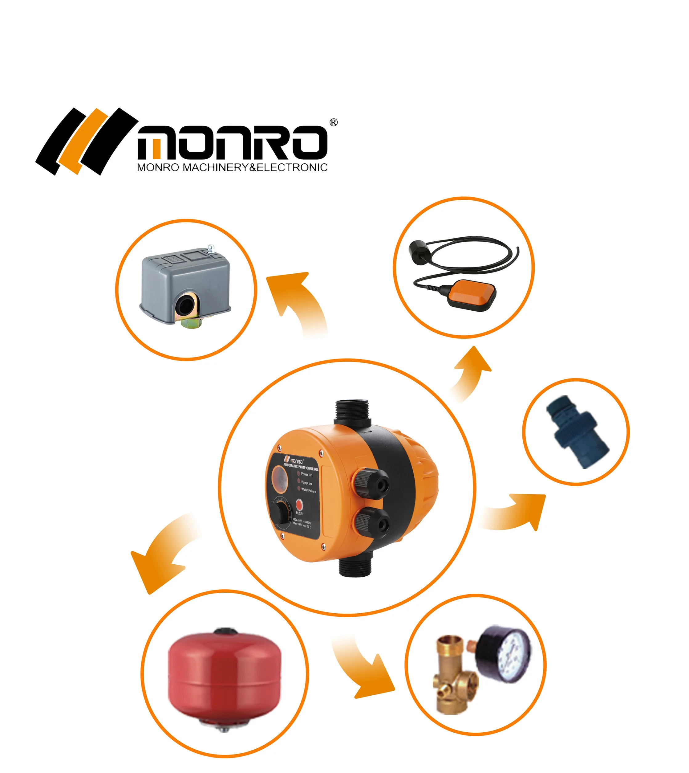 Water Pump, MONRO, EPC-16, 1.5kW, G1inch - detail 4