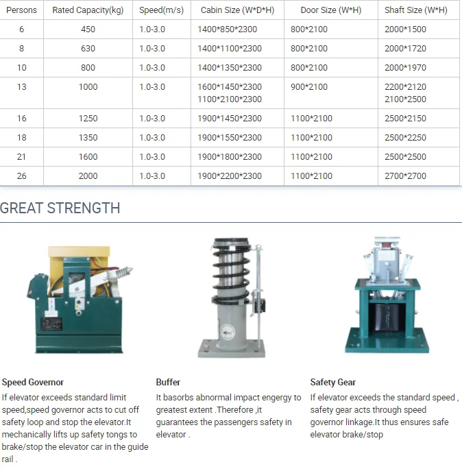 Widely Used Superior Quality Lift Passenger Elevator