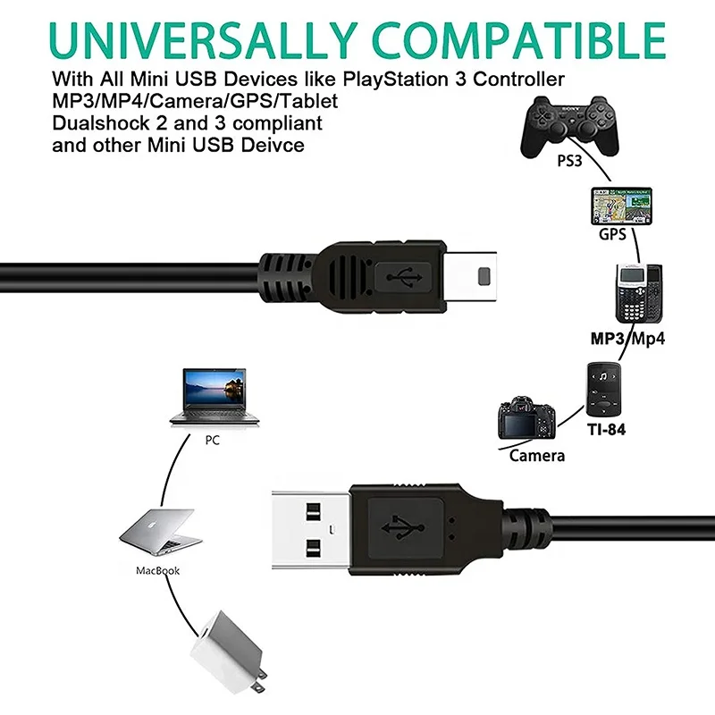 5 Pin Mini B To USB Cable (3).jpg