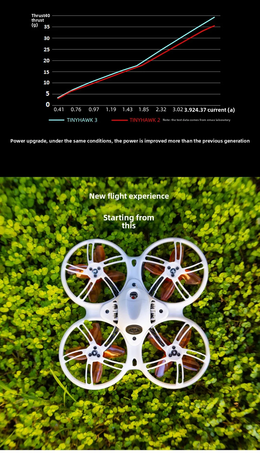 EMAX Tinyhawk III 1-2s Freestyle Sport Drone Fpv Rtf Full Kit Drones for Fvp Racing Racer Drone with Fpv Goggles and Controller Hd4e8766607644cc0a8059b25bff66adcd