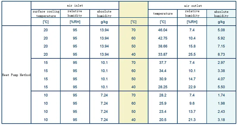 rotor parameters