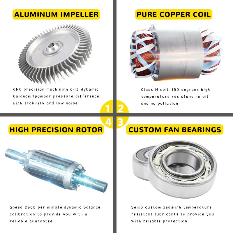 Ring Blower, 220V, 380V, 50hz - detail 8