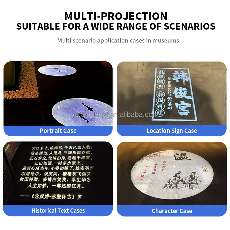 Yufan Embedded Gobo Projector