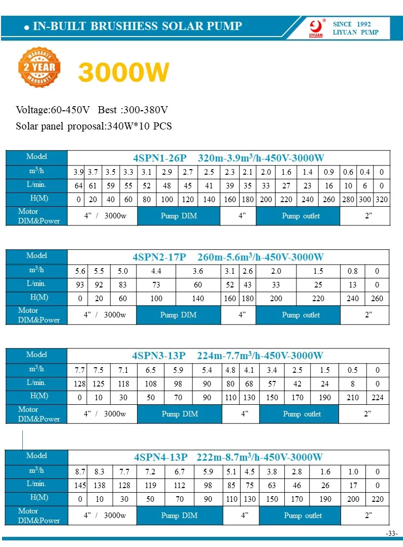 3000W-2