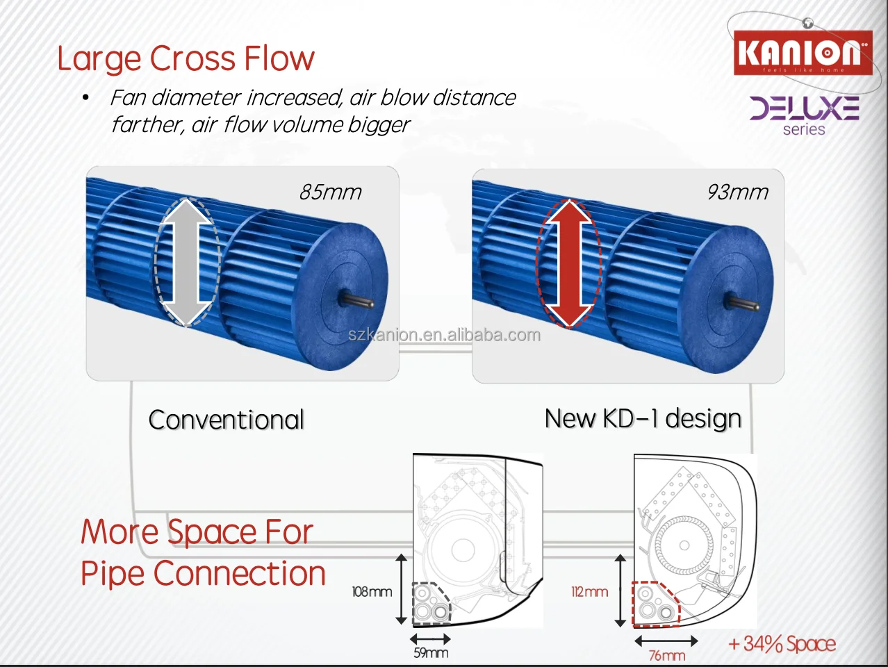 Split Type Air Conditioner, Wall, 9000BTU, 220-240V/60Hz - detail 8