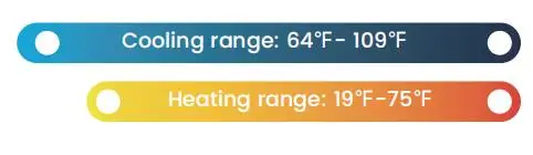 Discharge Outdoor Unit, 18000btu~60000btu, SEER - detail 10
