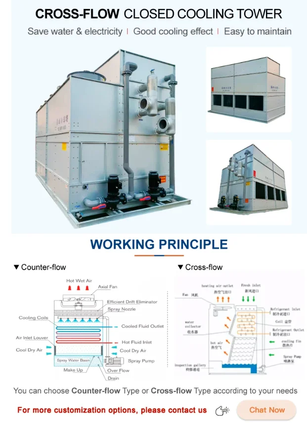 Cooling Tower, 380 V, 22 - detail 8