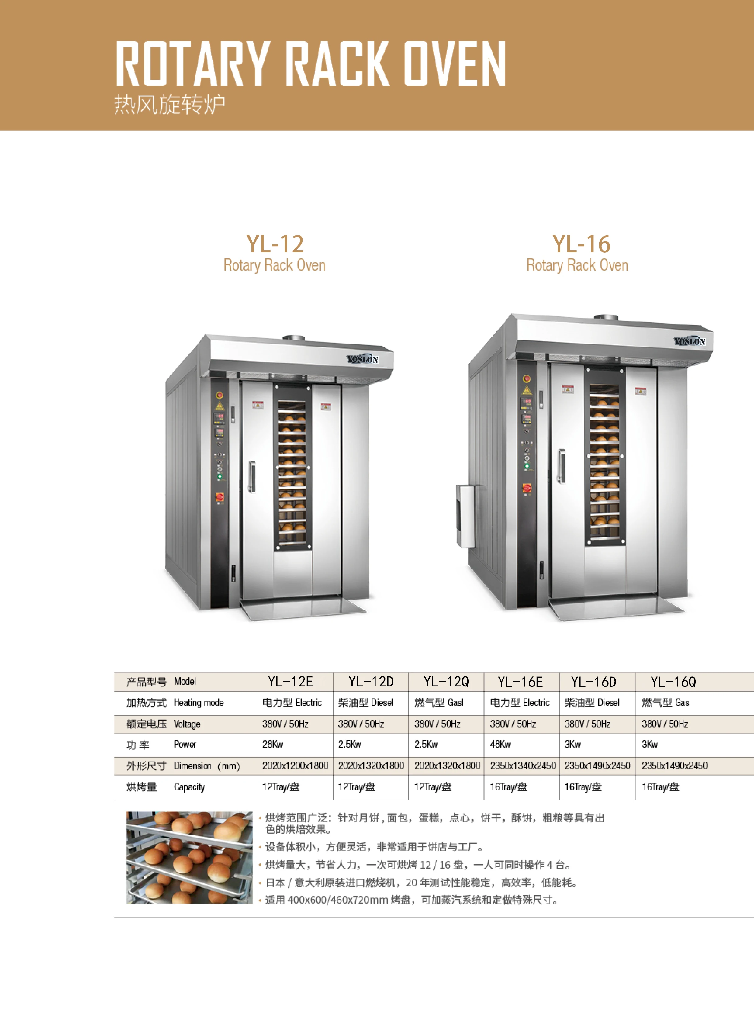 Cross Flow Fans, 380V, 304stainless Steel - detail 22