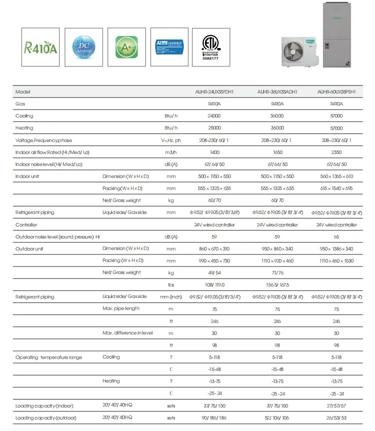 Discharge Outdoor Unit, 18000btu~60000btu, SEER - detail 16