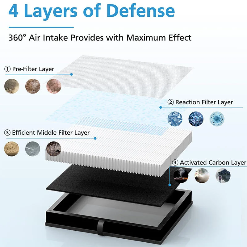 product walson hot selling hepa air filter replacement hepa air purifiers filter compatible with airtok ap1002 air purifier-3