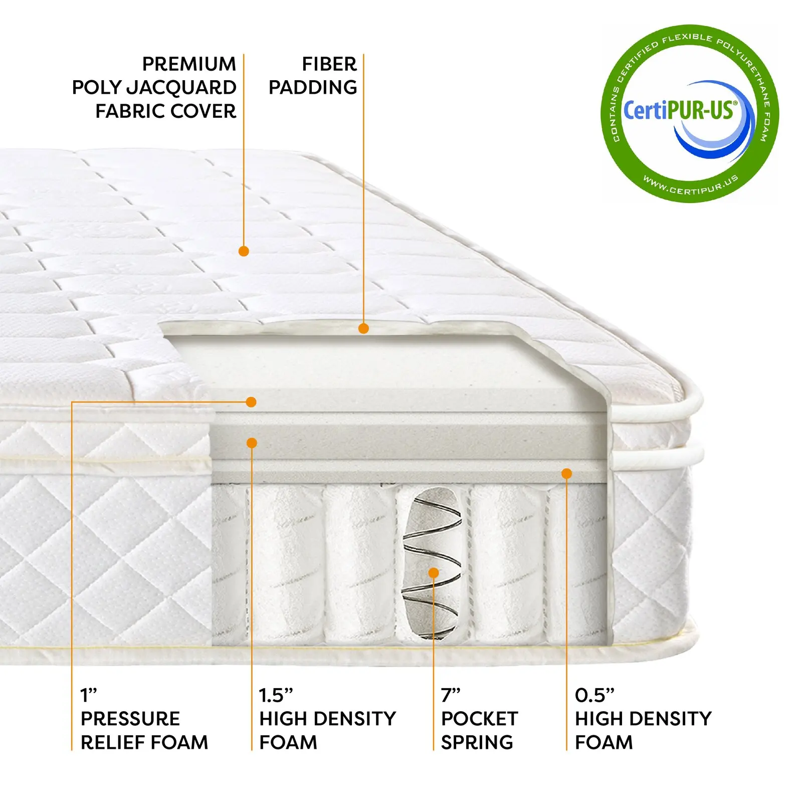 Super comfortable euro top full size pocket spring coils mattress queen king president mattresses