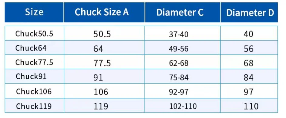 Sanitary Clamp High Pressure Bolted Tri Clamp Clover Buy Mhp