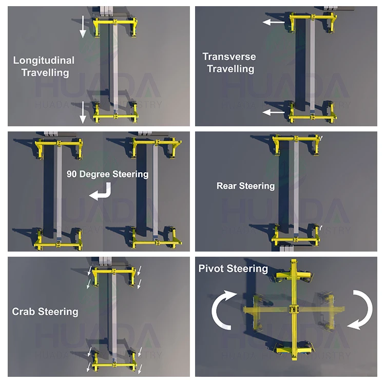 steering modes(1)