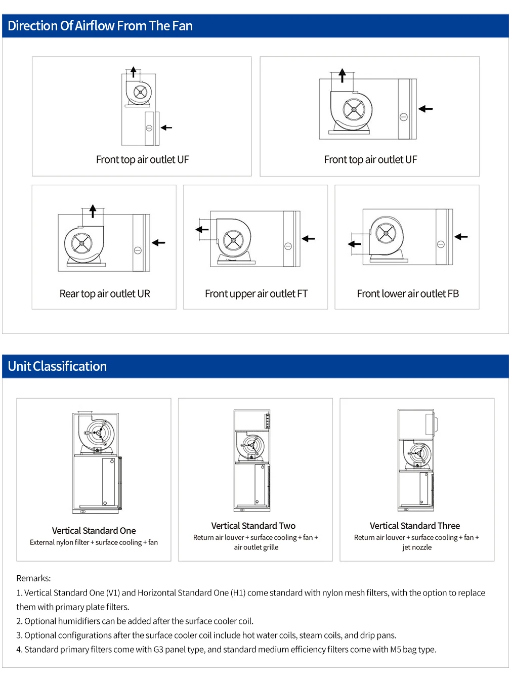 Air Handling Unit, 10-2000kw - detail 20