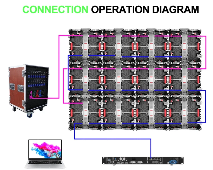 IP43 Rated Waterproof High Brightness Full Color P3.91 LED Display Screen for Outdoor Rental Events
