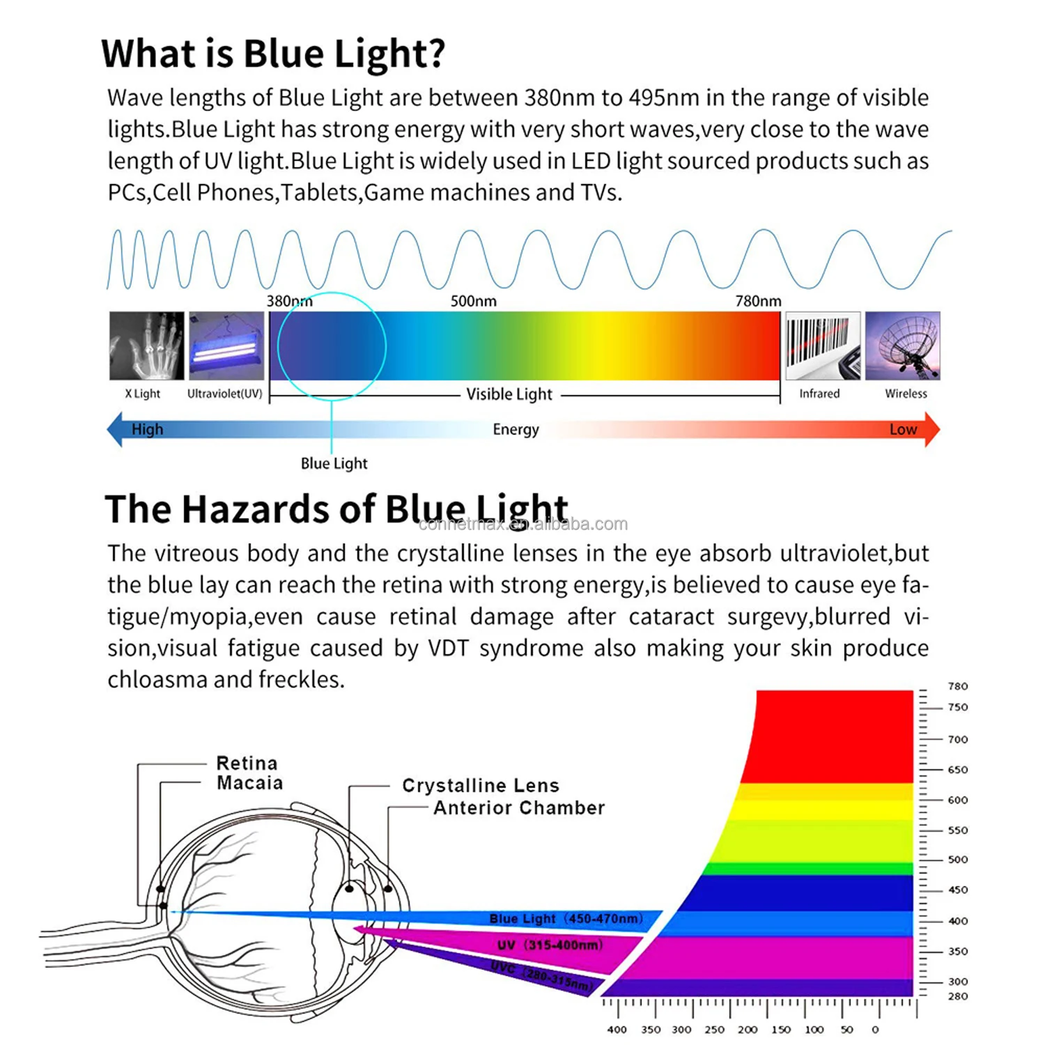 anti blue light screen protector