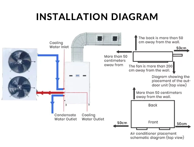 Cooling Energy-saving Air Conditioner, 5HP, GLO-D-5HP - detail 8
